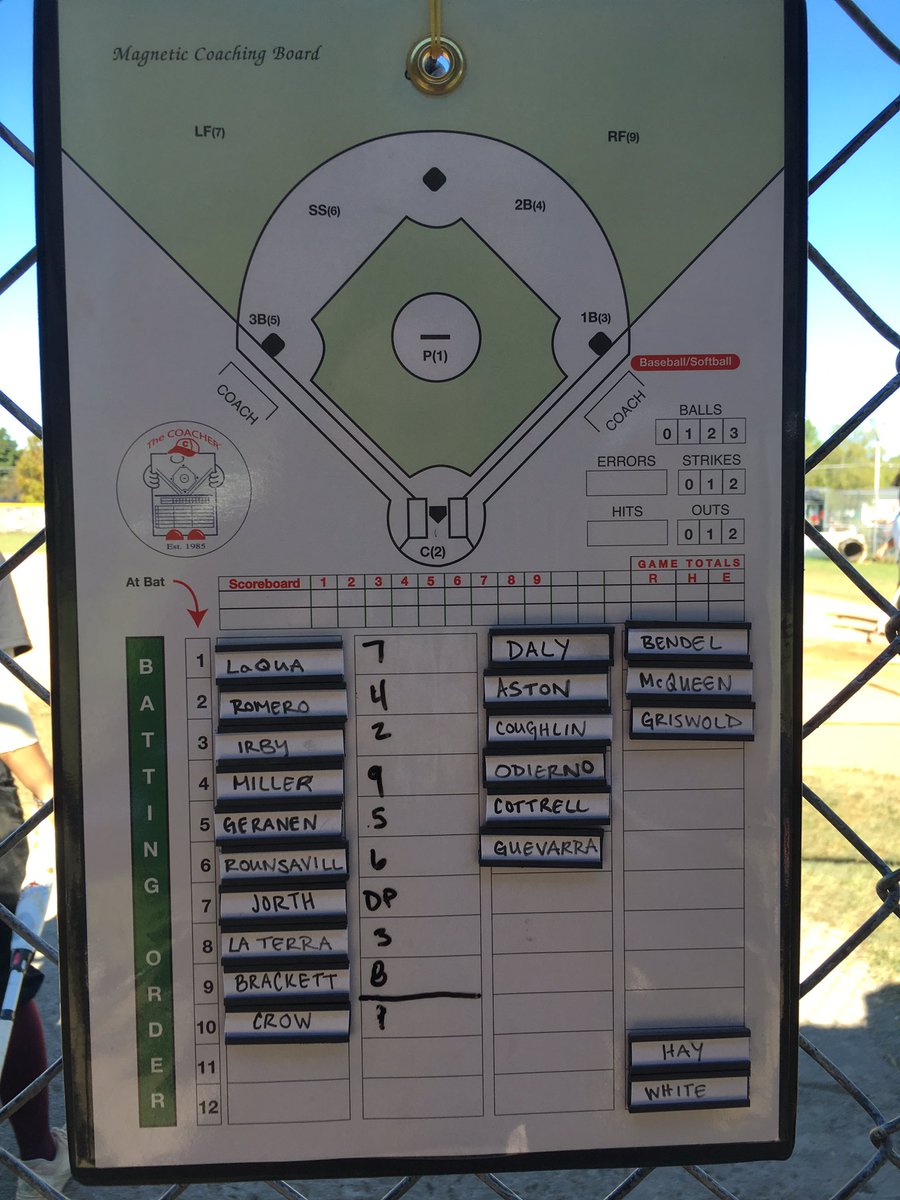 ColgateSoftball's tweet photo. Lineup for game 2 against Cornell https://t.co/AQZ3Sgv0BO