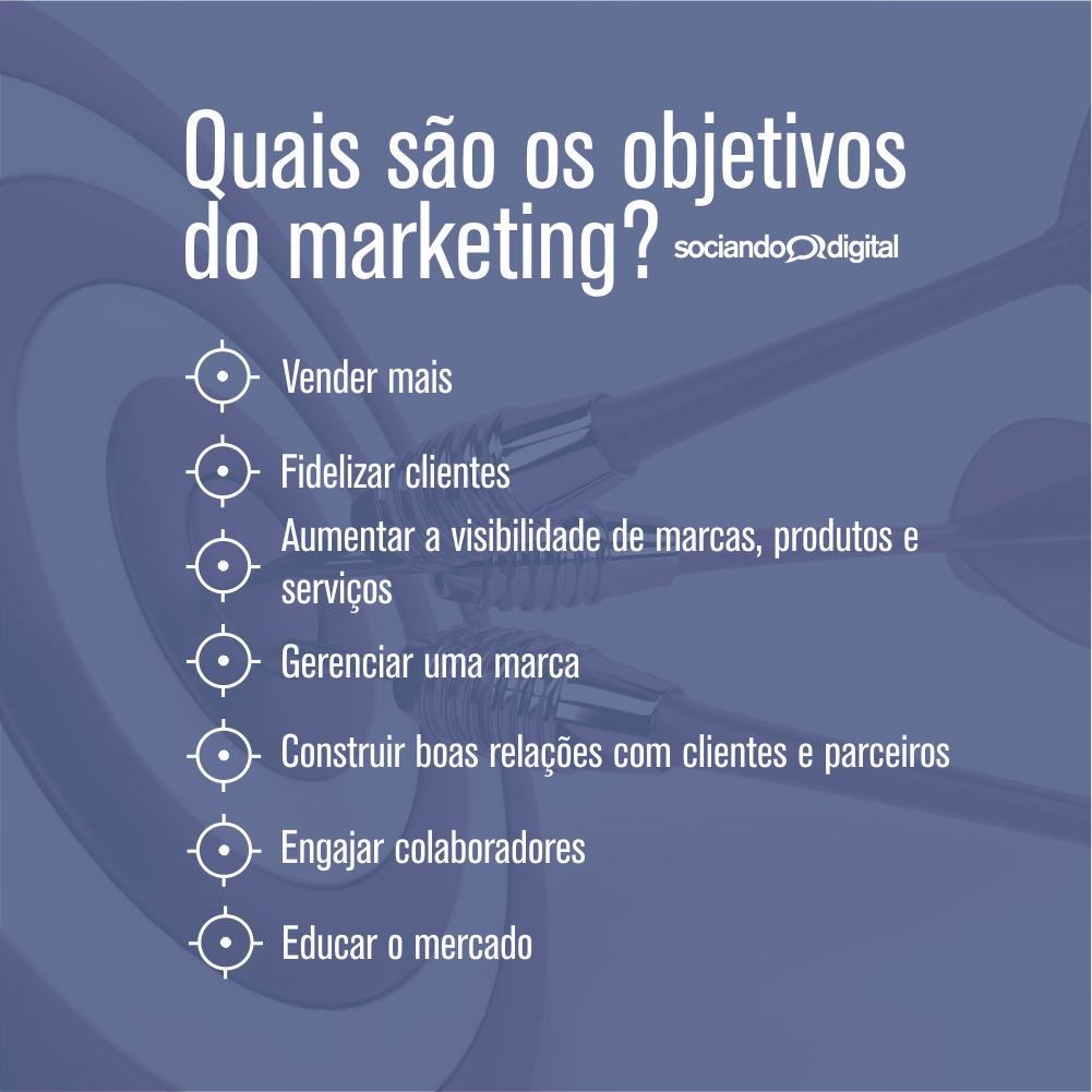 SociandoDigital's tweet photo. Qual deles é o foco da sua estratégia atual? https://t.co/8T0DsVuiog