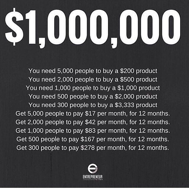 BtcPoolAk's tweet image. Allt handlar om att bygga upp sin ekonomi.