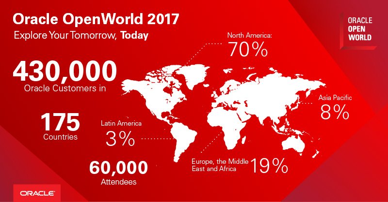 60,000 attendees from around the globe have gathered in San Francisco for Oracle OpenWorld 2017. Join the conversation: #oow17