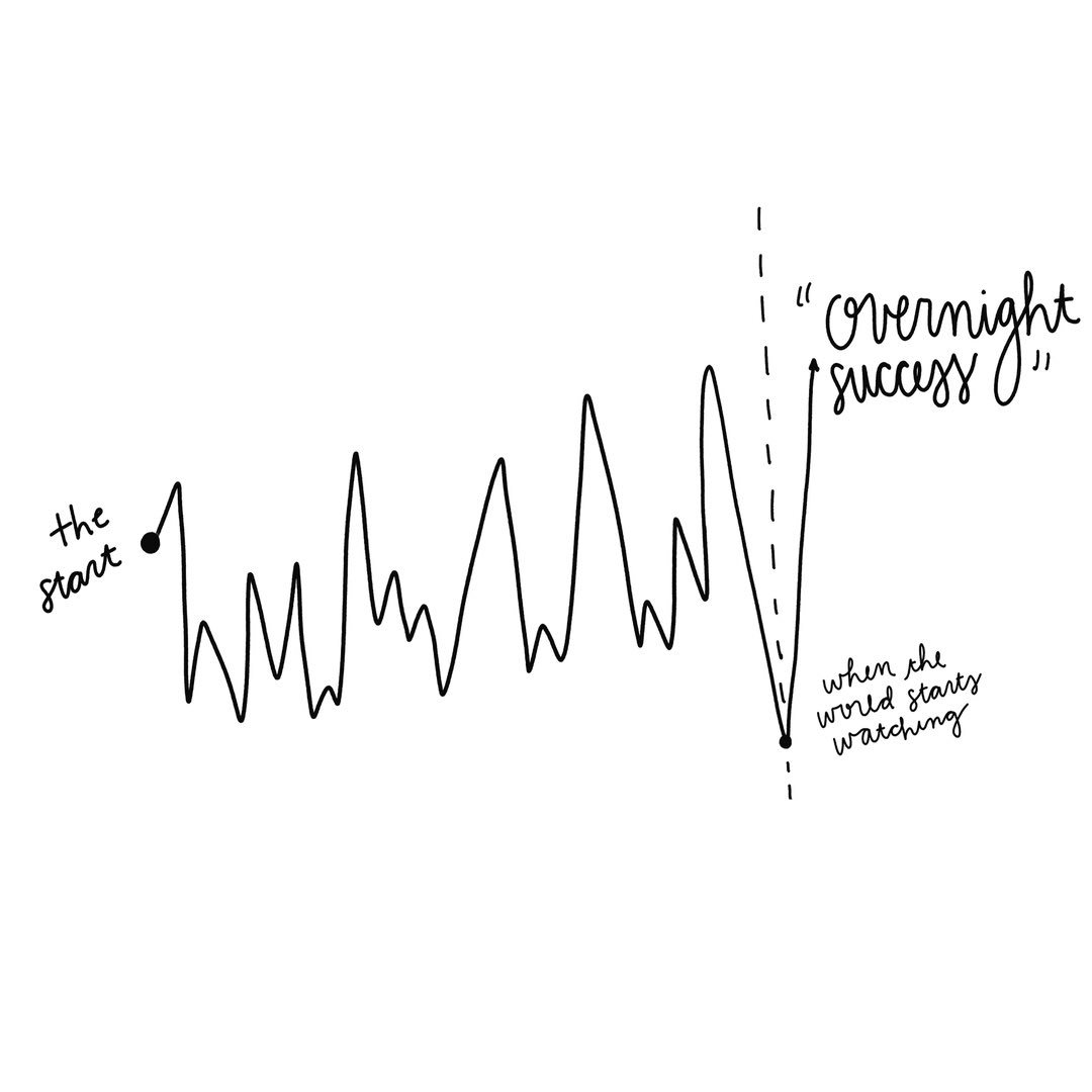 Don't compare your journey to anyone else's. Be patient + do the work.