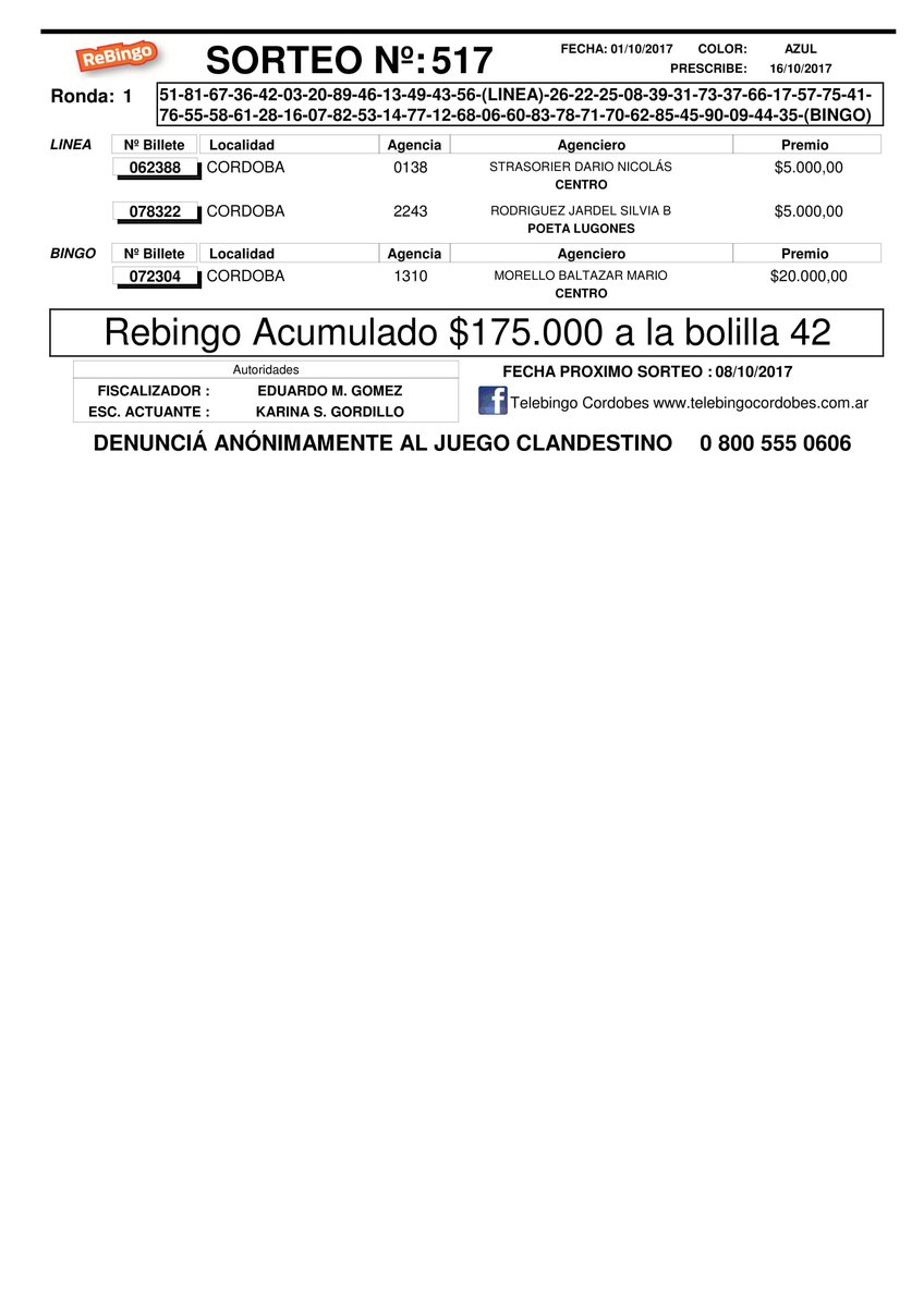 TelebingoCba's tweet photo. #Telebingo Extracto Sorteo 516
#Rebingo Extracto Sorteo 517
¡Felicitaciones a los ganadores! 😀🎉 https://t.co/ntC1vvdIVS