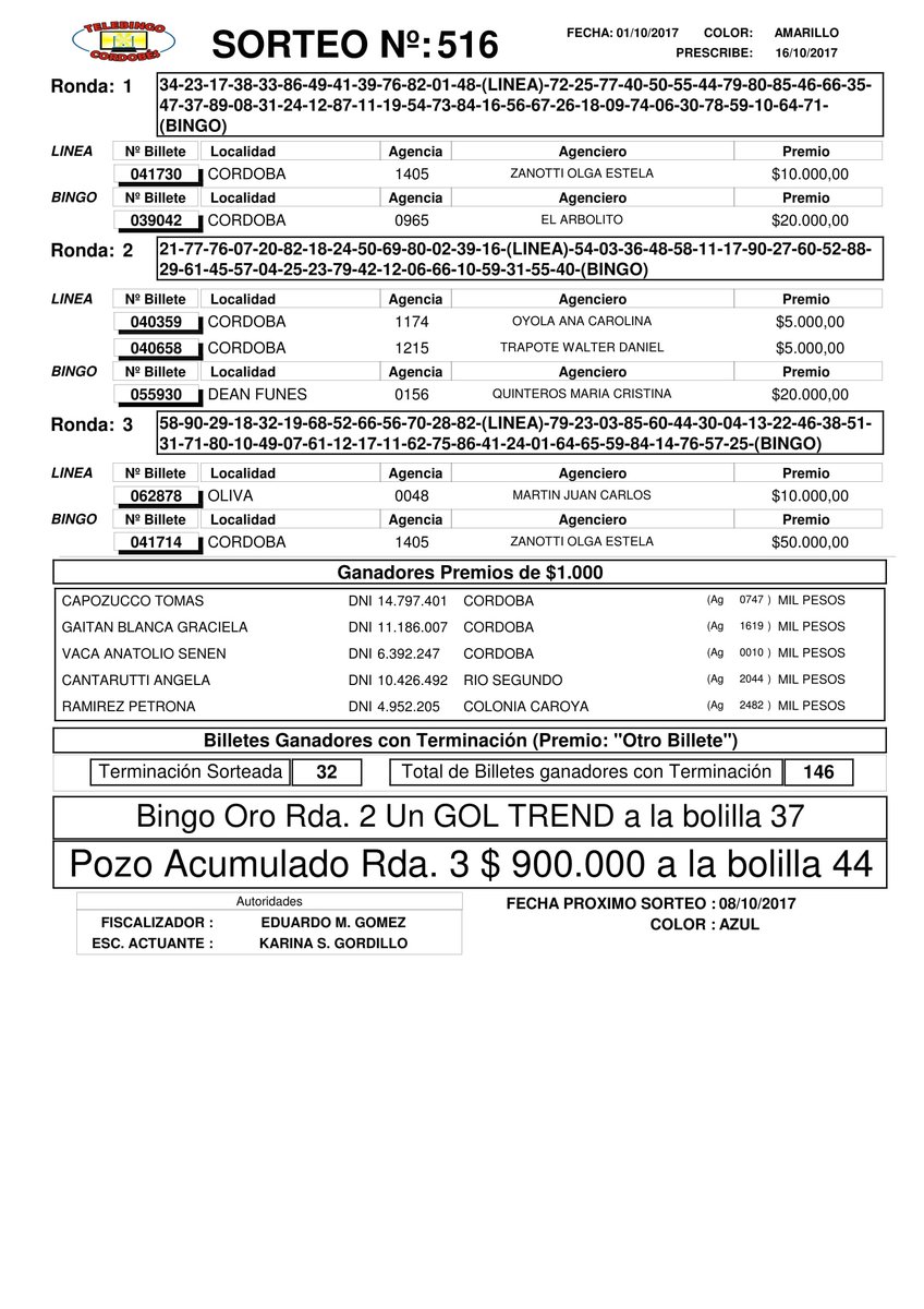 TelebingoCba's tweet photo. #Telebingo Extracto Sorteo 516
#Rebingo Extracto Sorteo 517
¡Felicitaciones a los ganadores! 😀🎉 https://t.co/ntC1vvdIVS