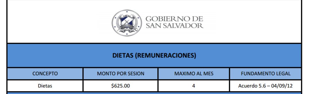 alexboSV's tweet photo. Xochilt tendrá salario en la Asamblea y aparte cobrará esta cantidad por cada sesión de Concejo a la que asista. Así cualquiera hace show https://t.co/quKal6xDRS