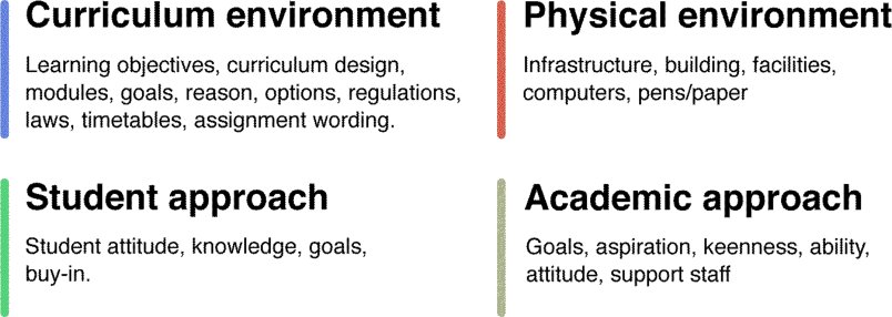 jcrbrts's tweet photo. When you are sketching, there are many opportunities for students to plan, but issues can occur…
#fivedesignsheets #IEEEVIS #PDVW https://t.co/qohyvcI4S0