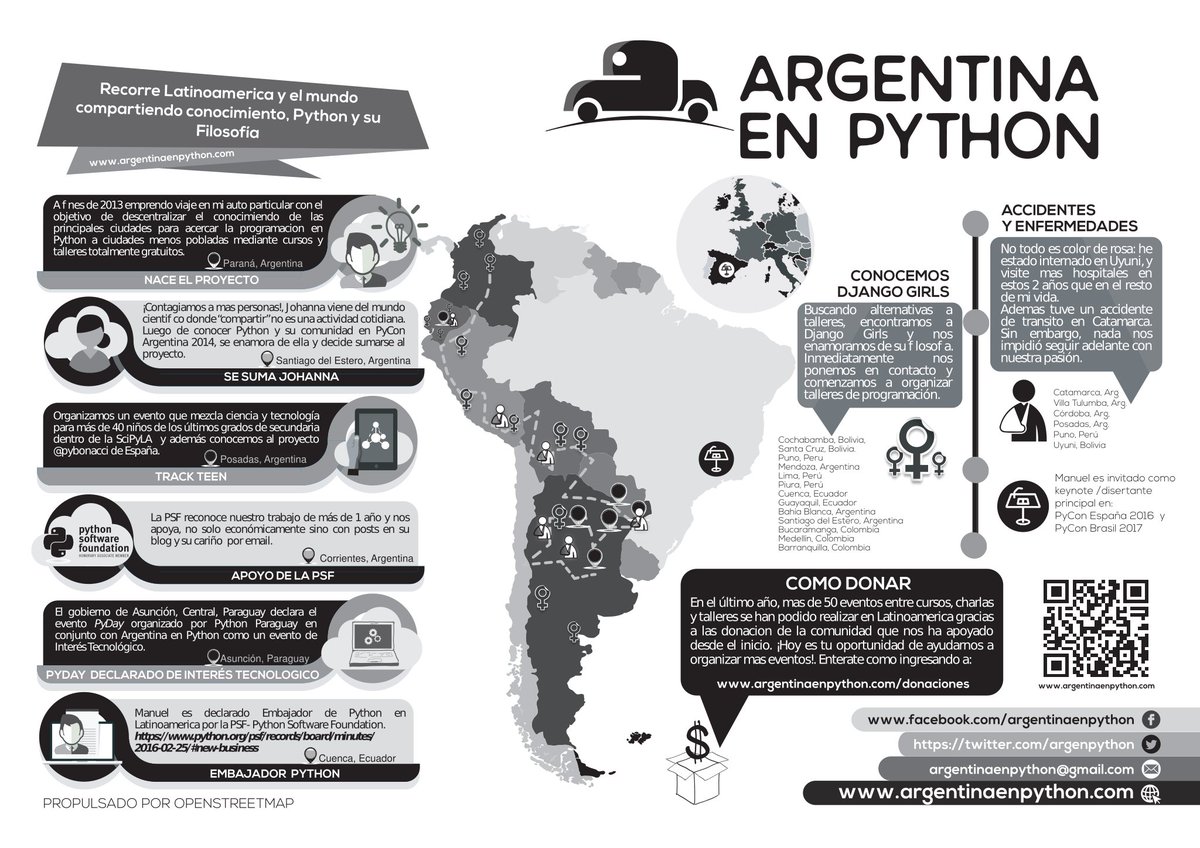 Argentina en Python tweet media