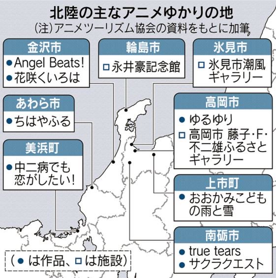 日経関西 No Twitter アニメの舞台を観光資源として活用する取り組みが北陸で広がっています アニメ聖地の 巡礼 は外国人観光客にも人気があるそうです T Co S5hhjyhkk6