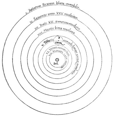 copernicus_p3's tweet photo. Here is the accurate order of the planets in the solar system (sorry Church) https://t.co/TROn7Ssib6