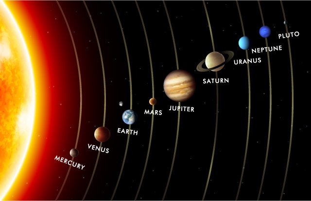 copernicus_p3's tweet photo. Here is the accurate order of the planets in the solar system (sorry Church) https://t.co/TROn7Ssib6
