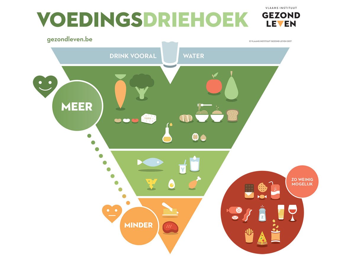 foodandwine's tweet photo. Belgium moved processed meat off the food pyramid: https://t.co/IPhFNzVz26 https://t.co/MLwFsBcxKu