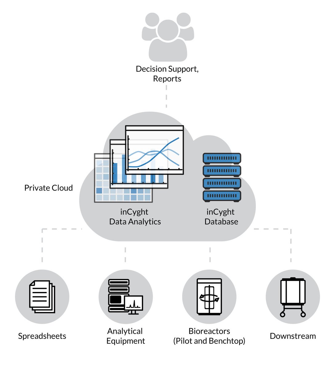 Expu_bioprocess's tweet photo. Bioprocess #data-management and #data-analytics in the web-browser - Check out how @Intravacc uses EXPUTEC #inCyght: https://t.co/tTKy5LD0Lq https://t.co/Wvix8AXaZY