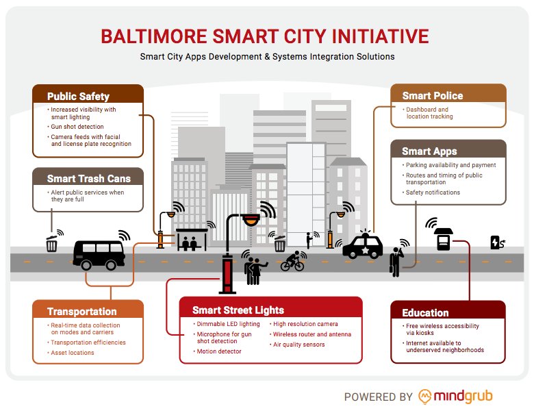 #BIW17 starts tomorrow! We'll be at the Smart Cities Summit tomorrow displaying smart city apps development &amp; systems integration solutions.