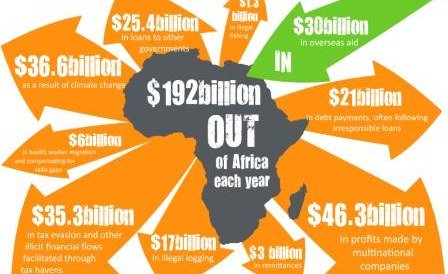 allafrica's tweet image. Africa is Not Poor, its Wealth is Being Stolen allafrica.com/view/group/mai… #Africa