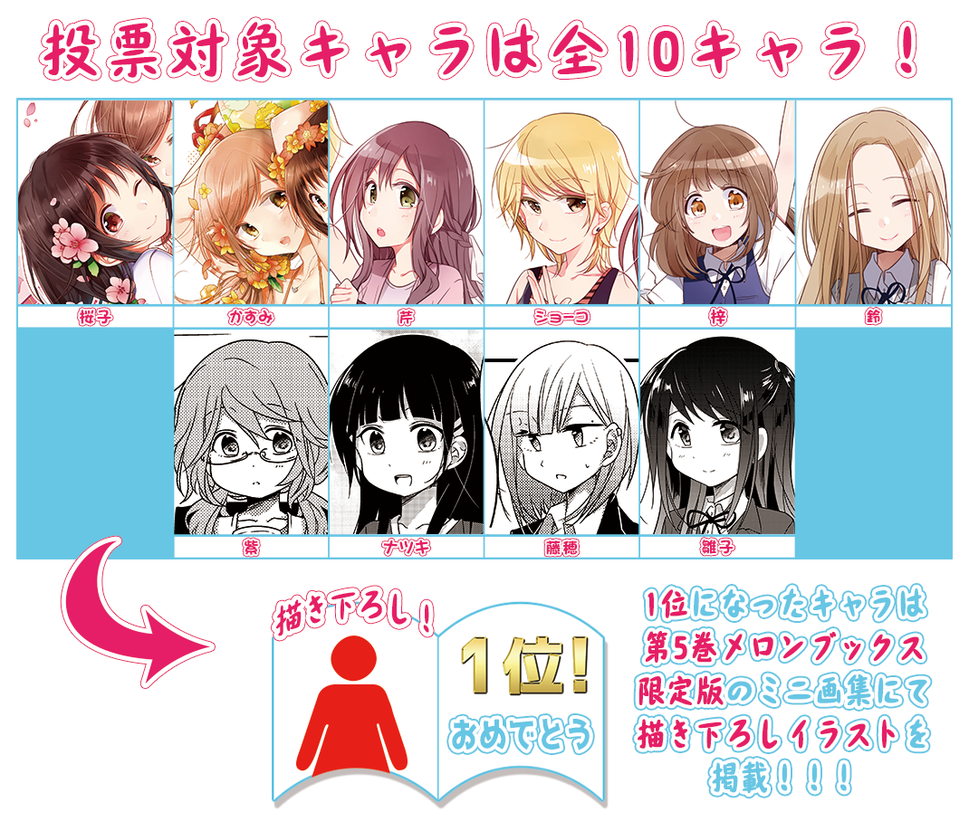 メロンブックス コミック ノベル速報 あなたの一票で決まる 大学生編スタート記念 ふたりべや キャラクターコンテスト コミックを買って お気に入りキャラに投票しよう No 1キャラは ５巻の特典ミニ画集に描き下ろしイラストで収録 10