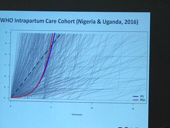 CAPERSBookstore's tweet photo. Using the Friedmancurve for decision making with this diversity ? #individualised care #Multiparas #NormalBirth17 https://t.co/lhnhBRoZDc