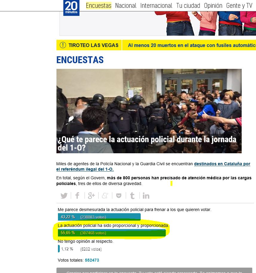 Sandrasuarezs's tweet photo. 307.468 personas justifican en una encuesta a @20m la violencia con la que la policia trató ayer al pueblo catalán #2Oct #referendumCAT https://t.co/HRCMrT83j7