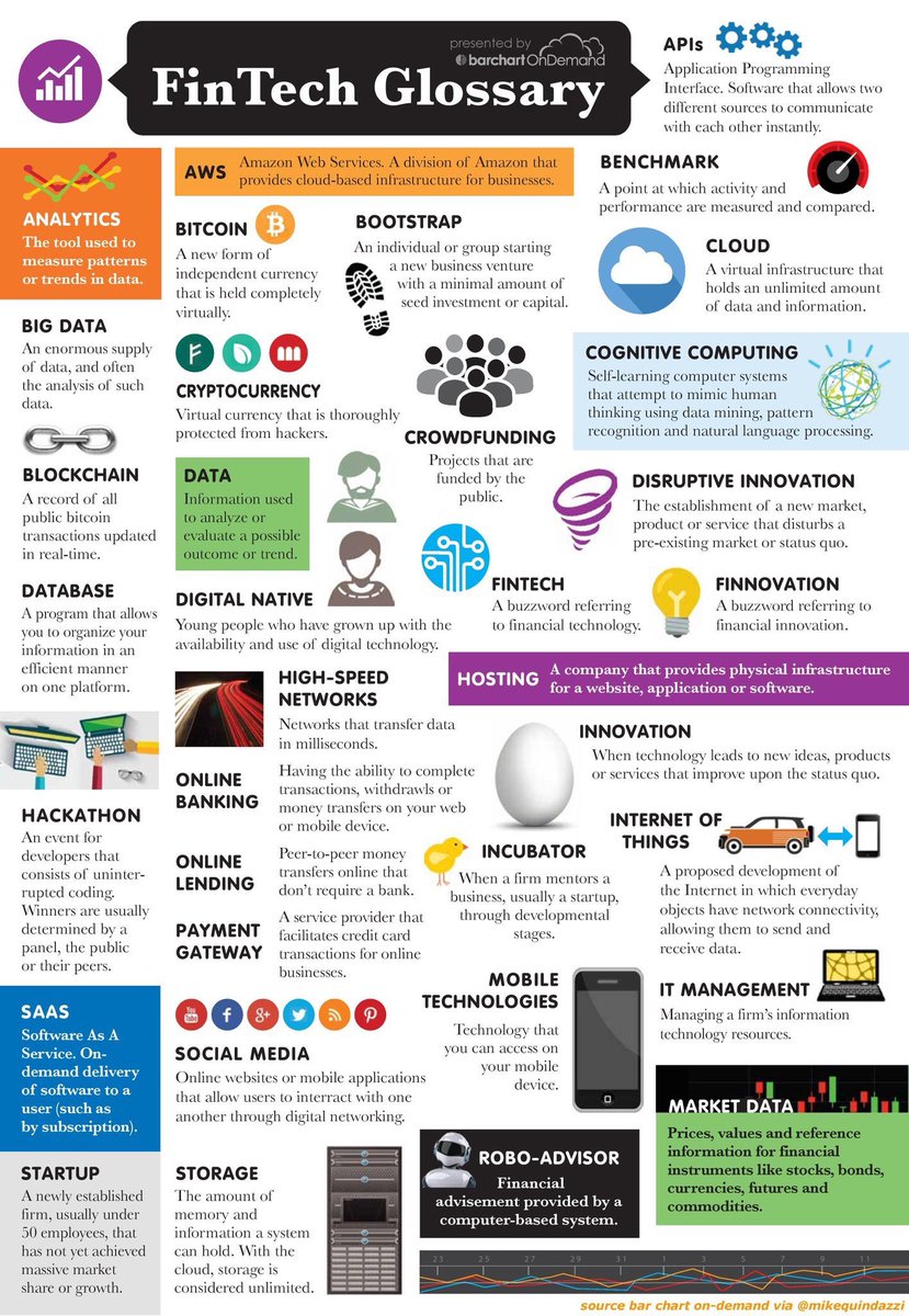 #InsurTech #FinTech golossary (by <a href="/MikeQuindazzi/">Mike Quindazzi</a> and by @marketdataAPIs ) well explained.