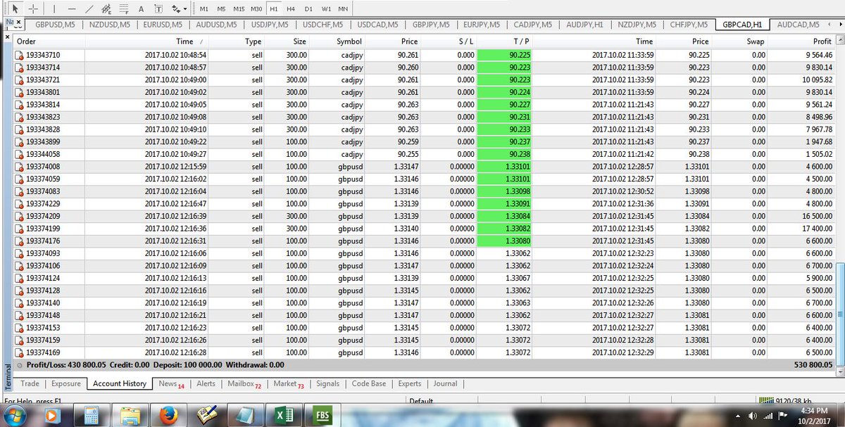 NanangTy's tweet photo. Scalpingan Forex 02-10-2017 Mantap
#forexsignals
#ForexNews
#Indicatorforex
#forex https://t.co/k3z0KVw1X8