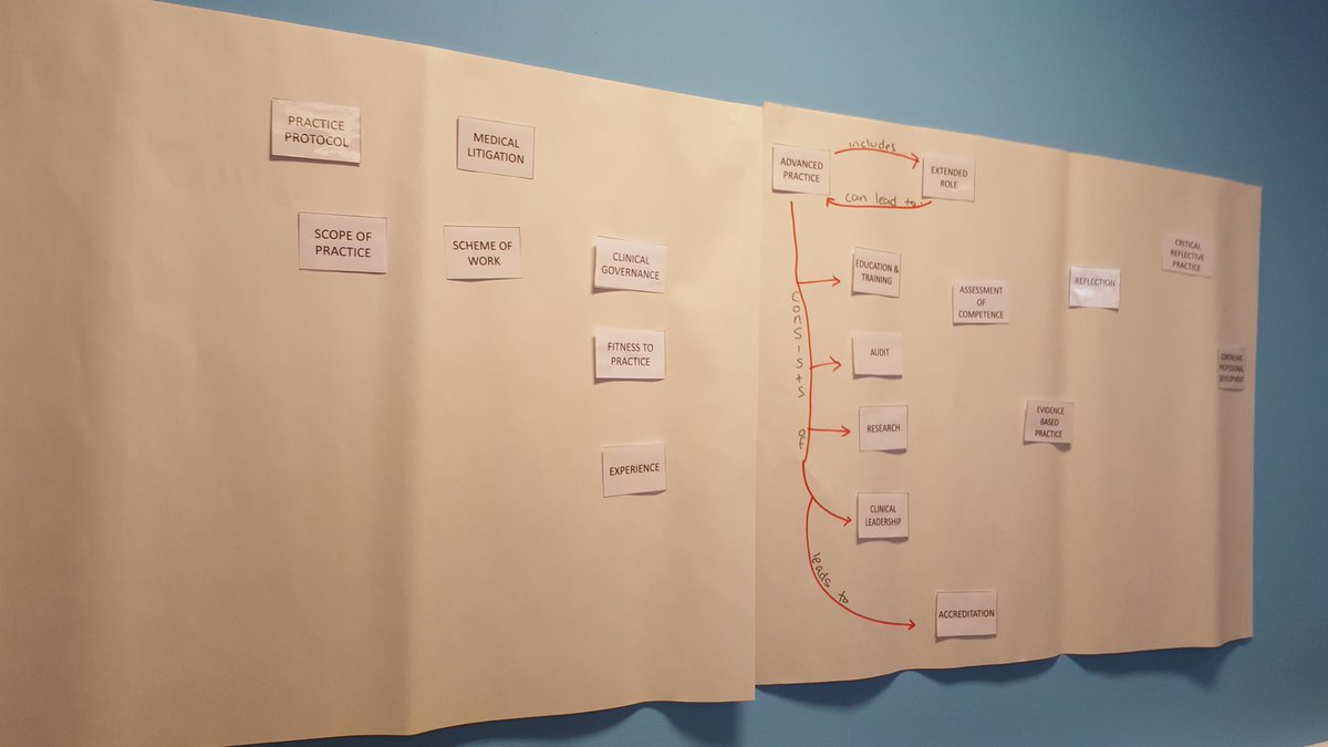 LeslieRob10's tweet image. @SCoRMembers @mercer_claire @salfordrads concept mapping #advancedpractice #radiographers