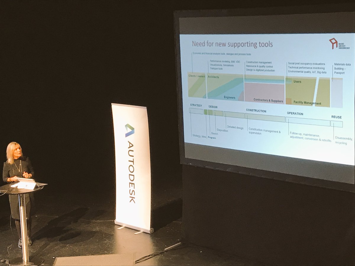 Digitalization can enable architects and stakeholders in built environment create more value with smarter use of resources #dkbyg #dkgreen