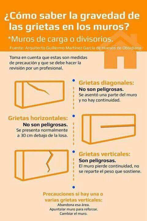 HeyMxNoticias's tweet photo. Ojo con esto, revisa detalladamente tu hogar, espacio de trabajo y escuela de tus hijos: 
#HeyMéxico #mexicoestadepie #MexicoUnido #sismo https://t.co/f8ZQgbuhbI
