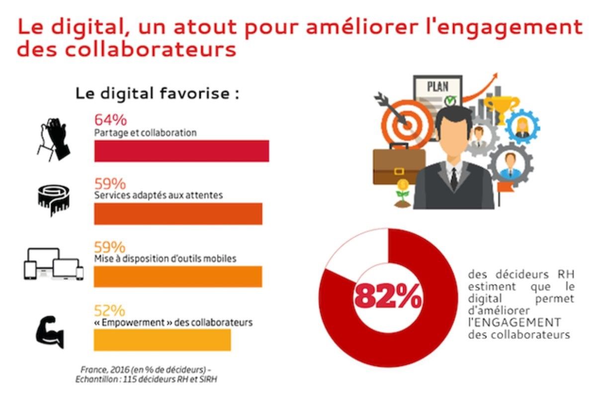 Altissima_Group's tweet photo. Le digital permet de booster vos collaborateurs.
Faites le bon choix, proposez des formations e-learning à vos équipes ! 
Repost @ParlonsRH https://t.co/bRfZfyI2h8
