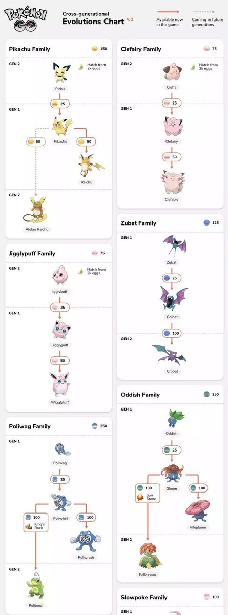 Pokemon Gen 1 Evolution Chart