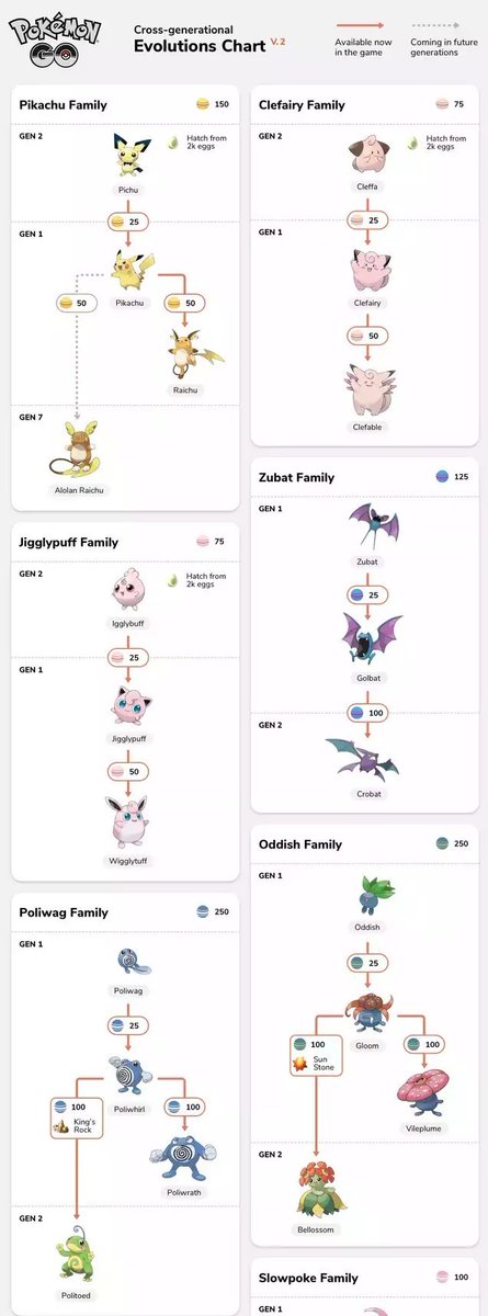 Pokemon Go Evolution Chart