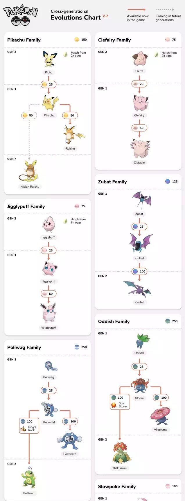 Pikachu evolution chart
