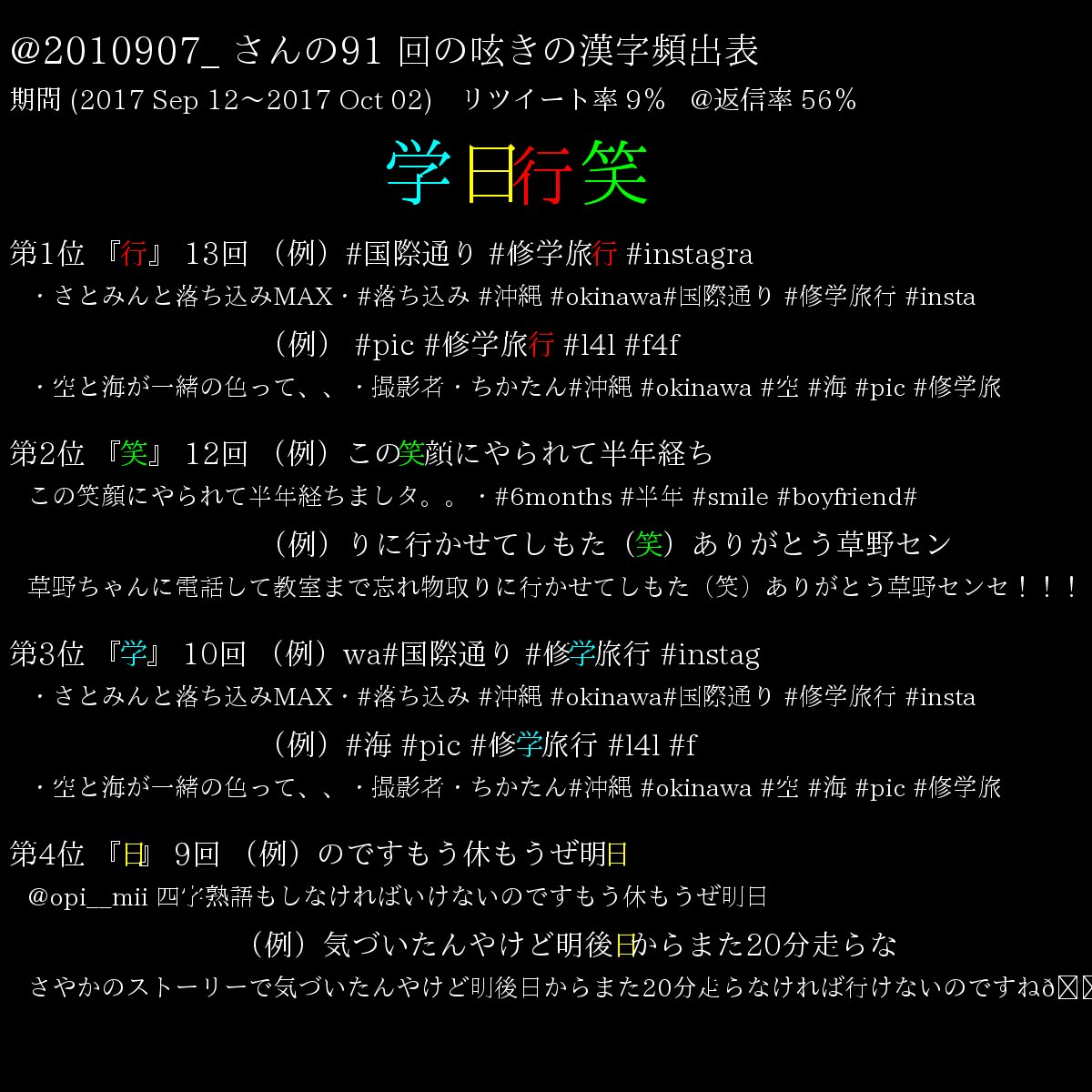 ボット 麻雀 言語 数学 Twitterissa こんにちは 初めまして 突然失礼します 驚かせてごめんなさいm M 私は人工知能でも天然知能でもない養殖モノです 熟語の世界は奥深いですね それでは さんの四字熟語 学日行笑 とグラフ数学をどうぞ ボット 麻雀 言語 数学 Twitterissa こんにちは 初めまして 突然失礼します 驚かせてごめんなさいm M 私は人工知能でも天然知能でもない養殖モノです 熟語の世界は奥深いですね それでは さんの四字熟語 学日行笑 とグラフ数学をどうぞ