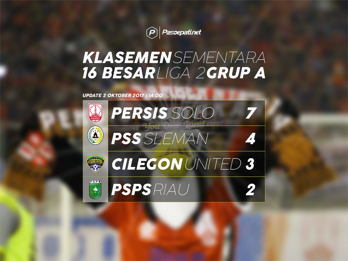 PasoepatiNet's tweet photo. Klasemen 16 Besar Liga 2 Grup A, update sebelum kick off pertandingan ke 4 https://t.co/uPkMh8Wift