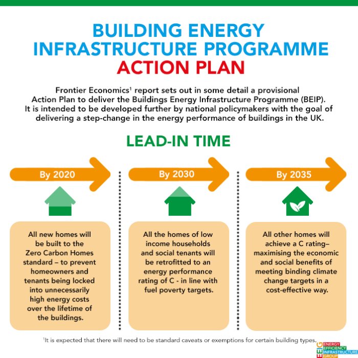 ROCKWOOLUK's tweet photo. Clear milestones for a bright #LowCarbon housing future. New #EnergySavingHomes report shows how > https://t.co/eERDkf9pD1 https://t.co/sTFMLJRAc4