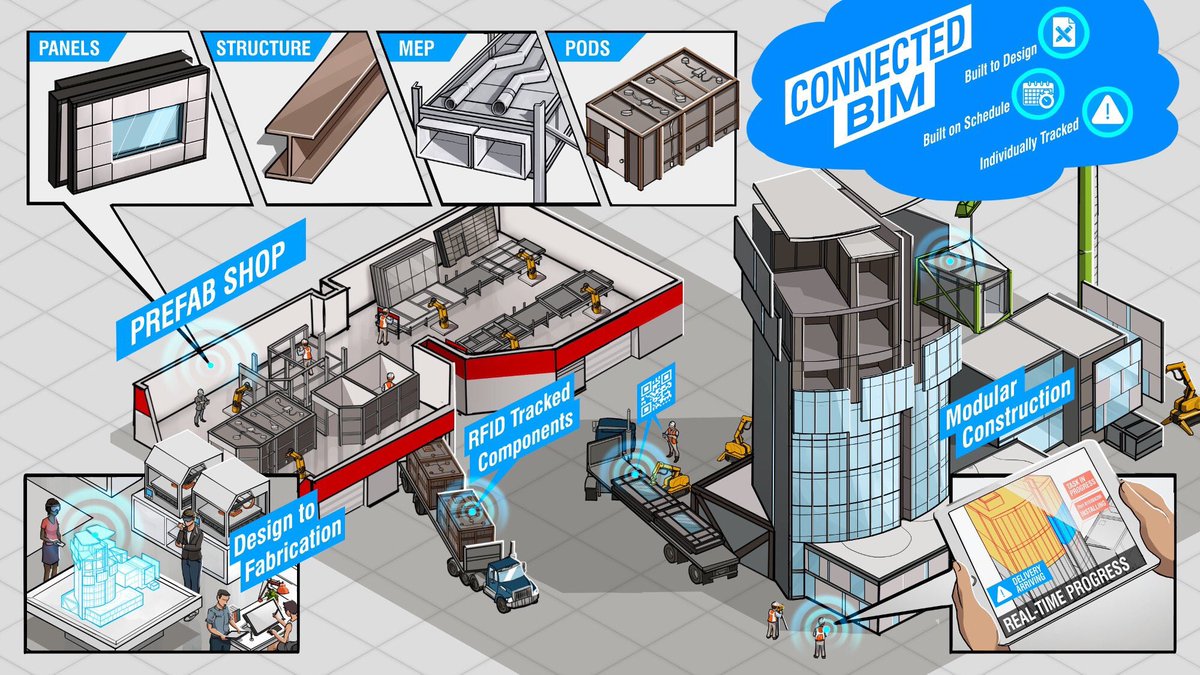 .@Ardvisory Why students need to learn Connected BIM youtu.be/QlWgXqjulp4 #connectedbim #holographicdisplay #drones #realitycapture