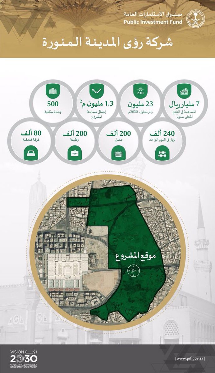 مشاريع المدينة | MED tweet media