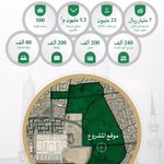 Photo by مشاريع المدينة | MED (@med_project)