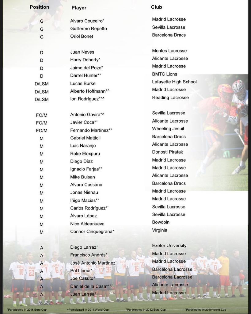 SpainLacrosse's tweet photo. Here is the performance squad that will continue fighting for a spot in the roster at the World Cup in #Netanya. Good luck to all!
--------… https://t.co/Z5EmVLCHc2