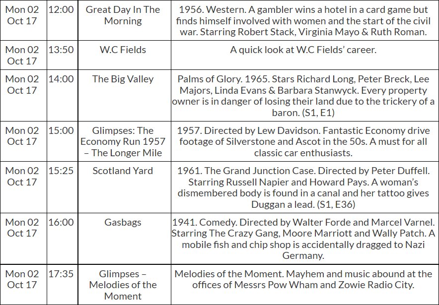 Wonderful films from 12 thanks to <a href="/TalkingPicsTV/">Talking Pictures TV</a>