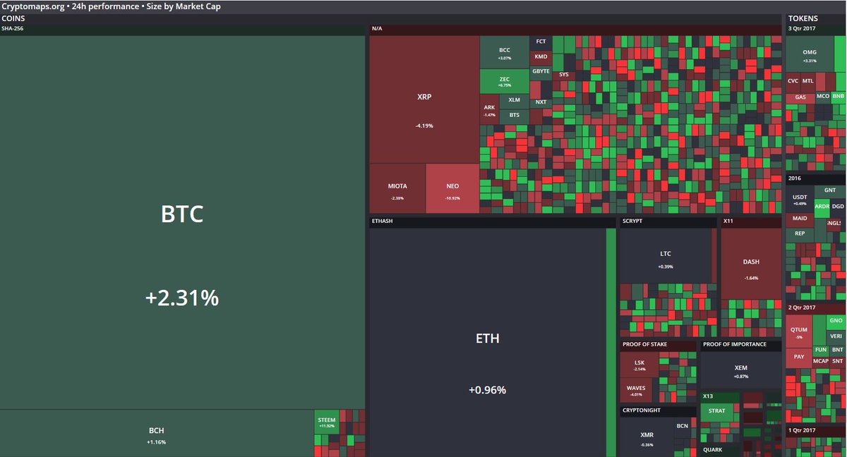 InnovnTech's tweet photo. #CryptoMaps : ne ratez plus la moindre évolution des crypto monnaies #bitcoins https://t.co/NtORTQA1t4 https://t.co/FSwGiWADMK