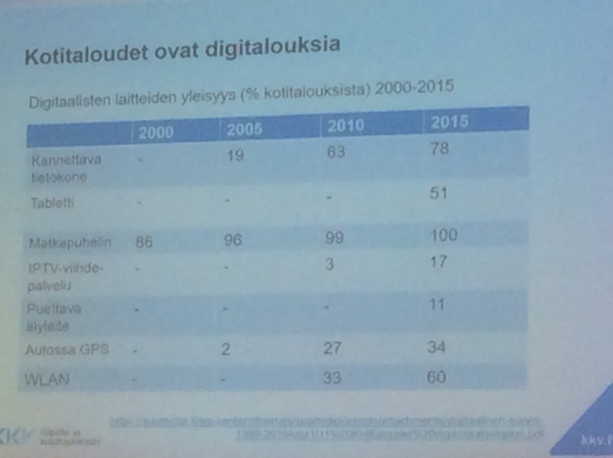 AnnaTalvikki's tweet photo. Älykoti on jo täällä #älyäkotiin https://t.co/BTcELgPbIQ
