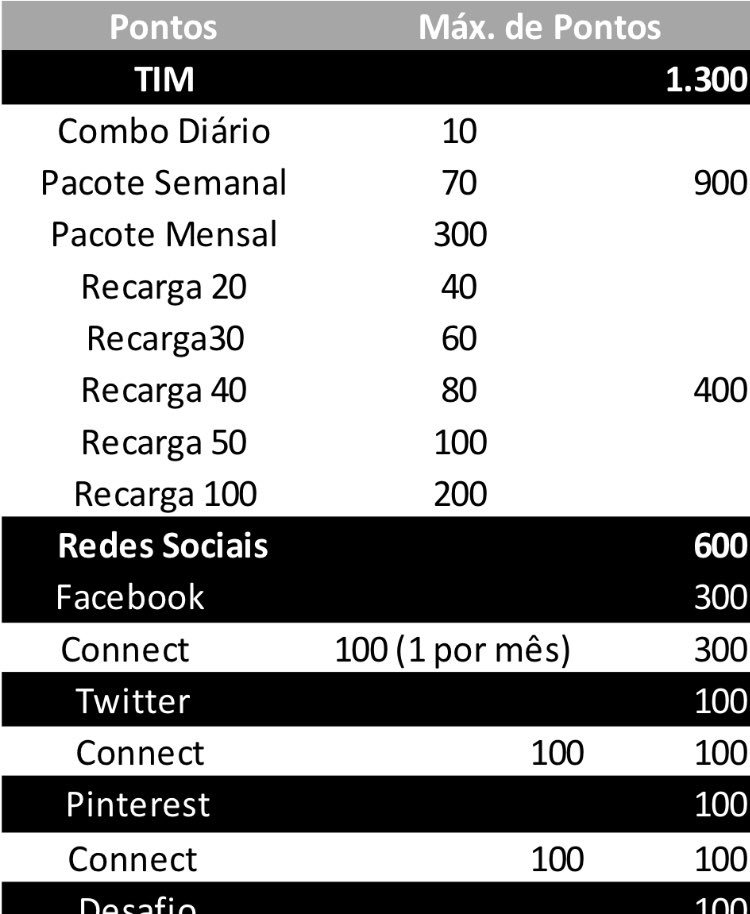 Bom dia!
Seguem as pontuações do BetaLab!
Use #BetaQuerLab e não se preocupe com pontos!
A galera desse time sempre está disposta a ajudar!
