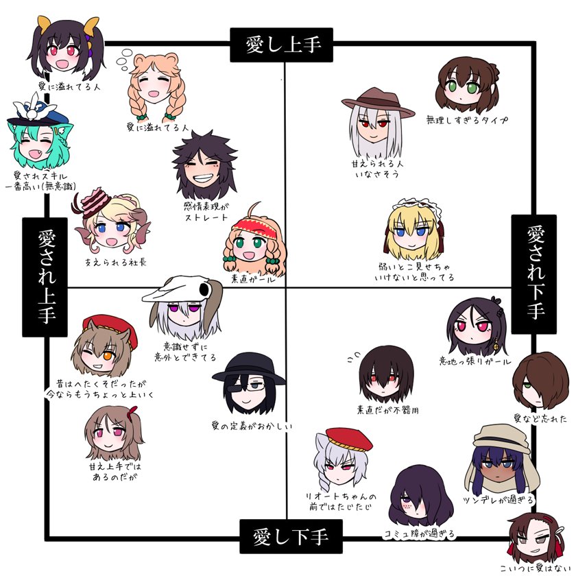 やってみたよ 