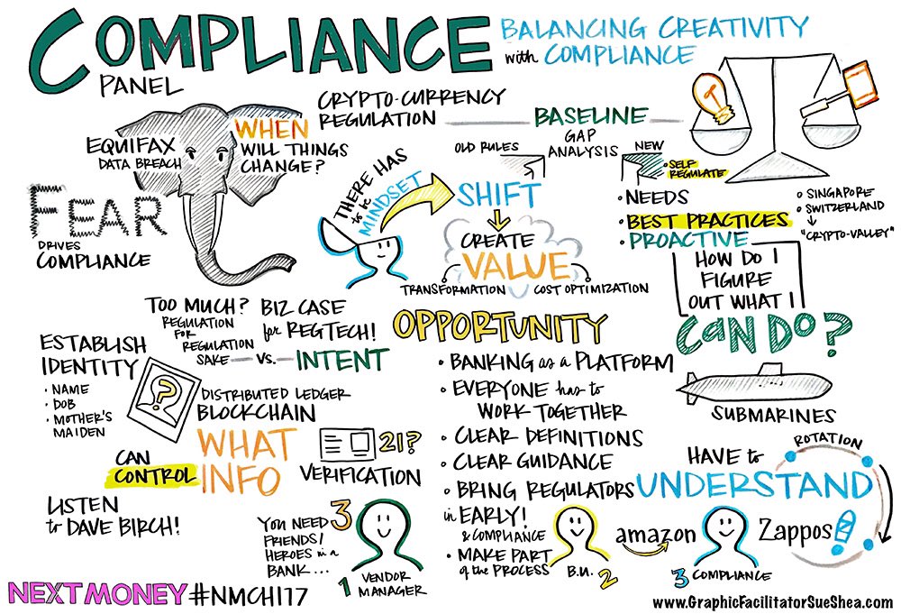 nextmoney_'s tweet photo. Great summary of #NMCHI17's Compliance Panel with @nsturgill, @sammaule, Karen Mitchell & Colleen Sullivan! #fintech @suesheagraphics https://t.co/aziiwPrKVf