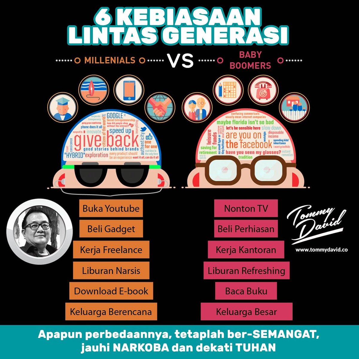 tommydavidmr's tweet photo. #6kebiasaanlintasgenerasi yang ternyata mengubah banyak hal... #tommydavid #blogger #blog #notes #entrepreneur #mygeneration #babyboomers https://t.co/5GBZTtdA8A
