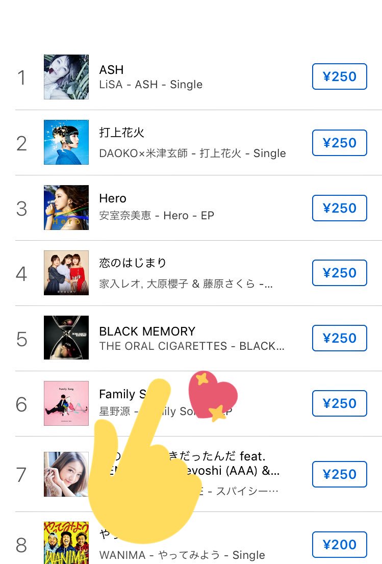 KNK1999M's tweet photo. iTunesstoreでも
オーラルのBLACK MEMORYが
５位やった😆🌟
たくさんの人にもっと知ってほしい😳❣️
 
#オーラル_BM https://t.co/UoFfrrJECf