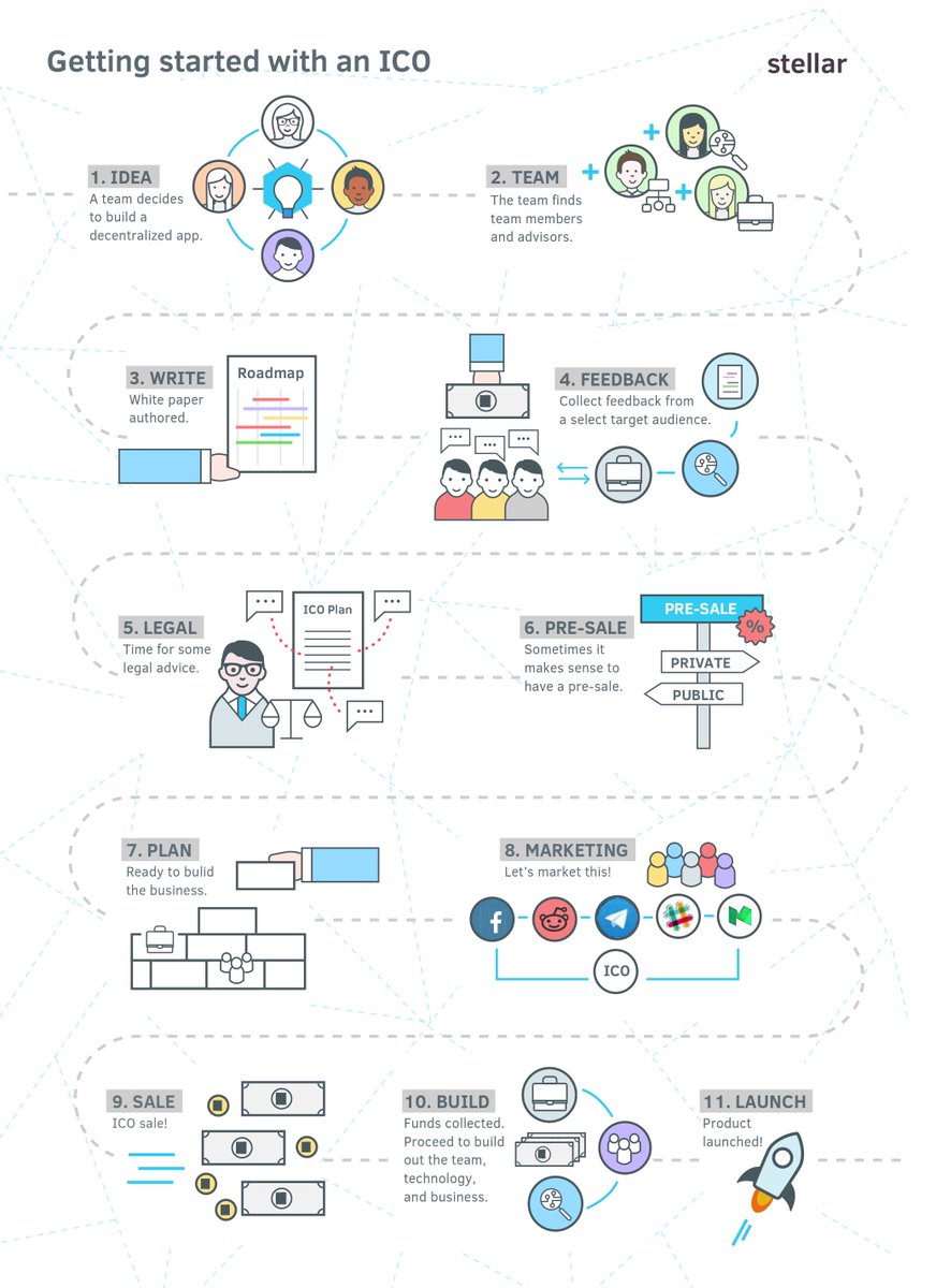 Pin by Isaac Coker on Blockchain Understanding