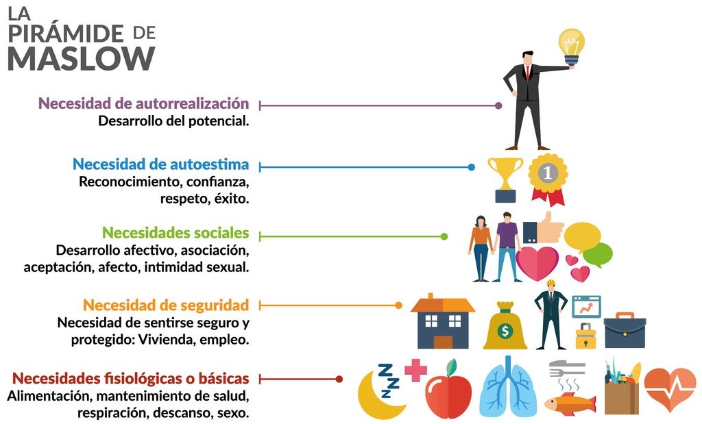 DCEI_UAB's tweet photo. @marketingandweb nos enseña a aplicar la pirámide de #Maslow en el #PersonalBranding. ¿Lo aplicarás?
https://t.co/cootYL7Bng https://t.co/lV4ZqgWx0l
