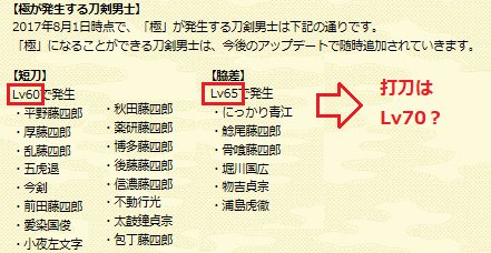 とあるオトンの刀剣乱舞 早けりゃ明日にも打刀極実装だと思うけど すぐ修行に出せるようにしっかりレベル上げておこうね T Co 0x8gvmphu0 Twitter