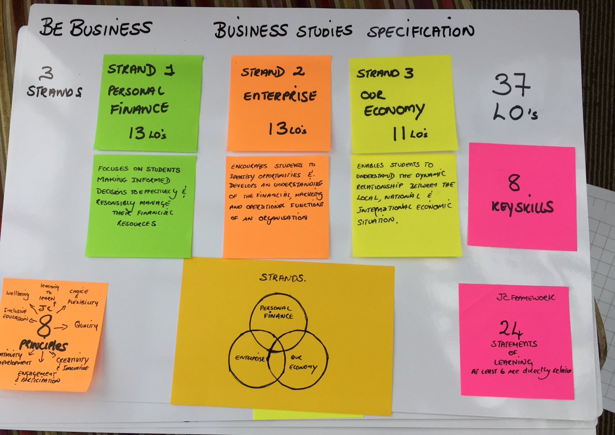 McHaleCaroline's tweet photo. #jcreform #jcbusiness #37learningoutcomes #3#strands https://t.co/yWgyYIoKLj