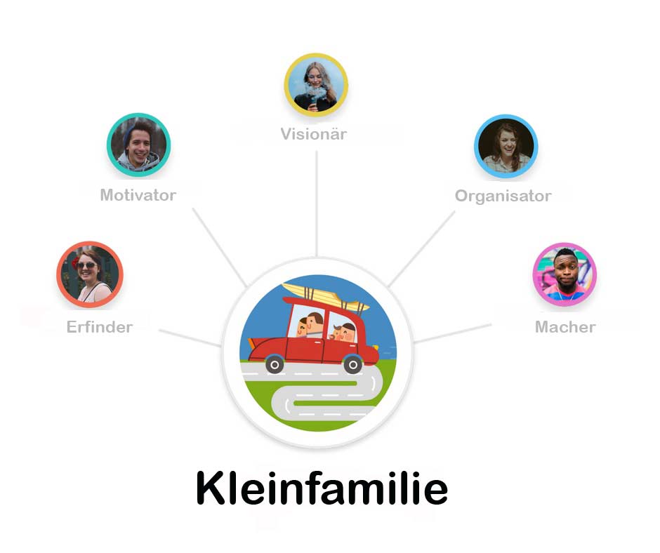 Wie gut passt du zu deinem #Unternehmen? Und welche #Rolle hast du in deinem #Team? Finde es heraus - mit Good&amp;Co! good.co/de/