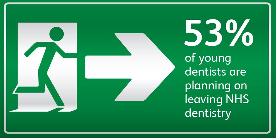 Our new research shows underfunding and failure to reform means we risk losing the next generation of NHS dentists bit.ly/2xVhCpe